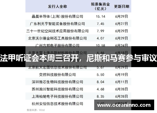 法甲听证会本周三召开，尼斯和马赛参与审议